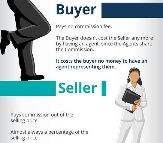 Agentes de compradores Image 3