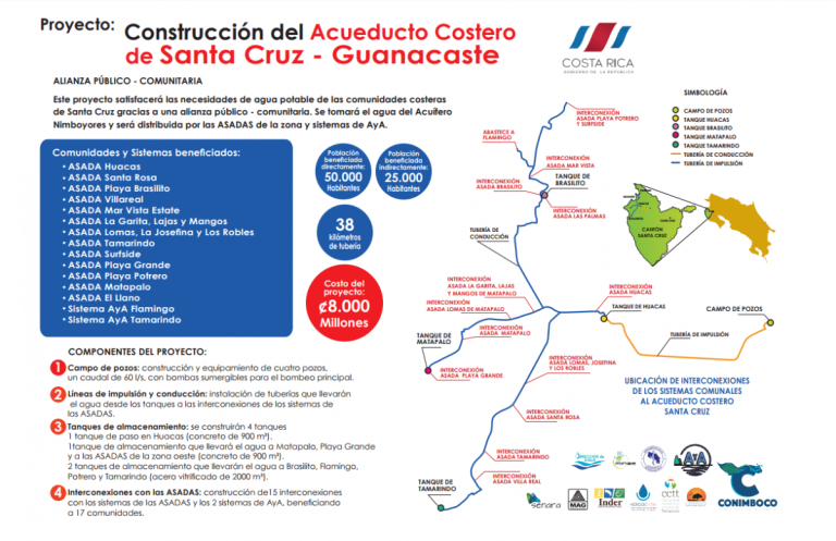 Water is coming in Guanacaste!