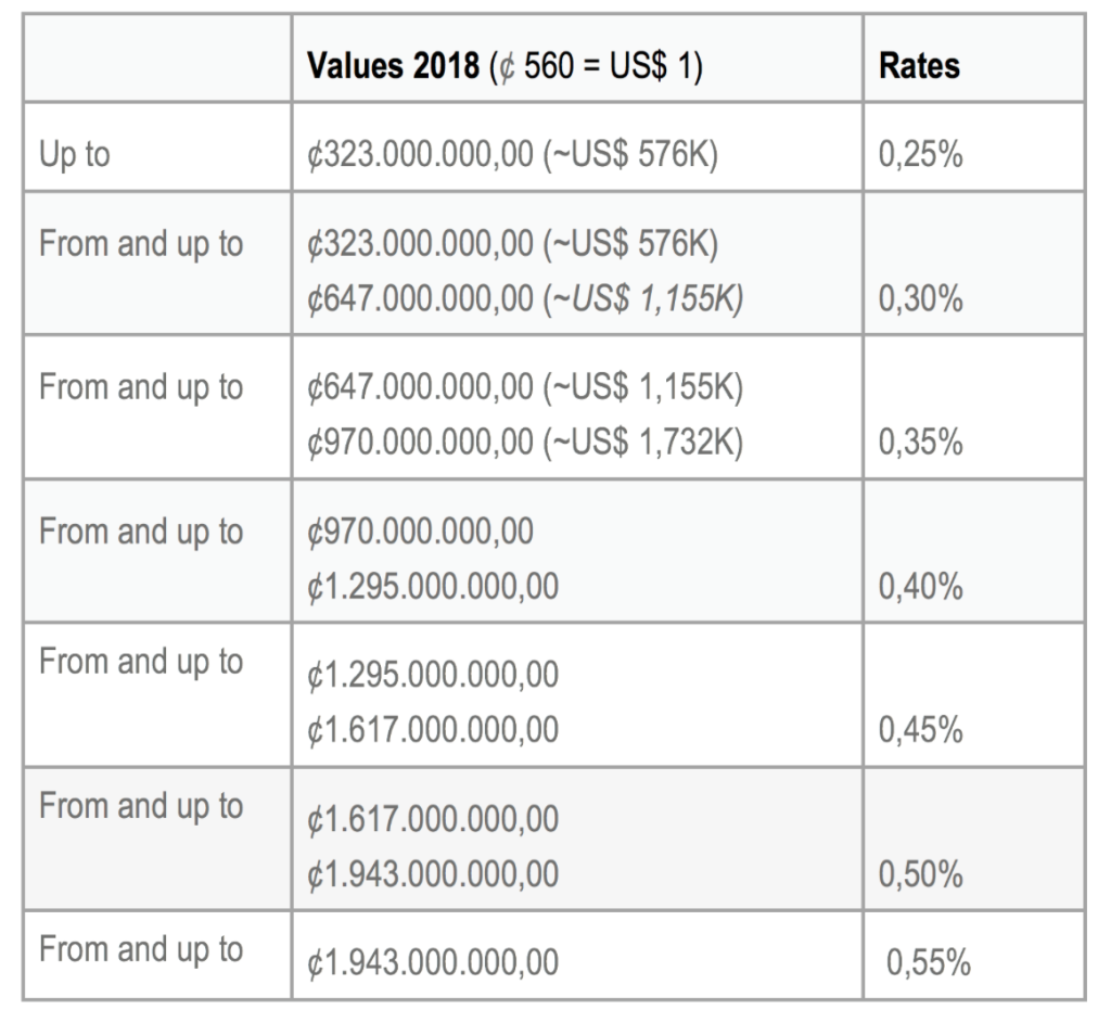 Luxury Home Tax 2018 Image 1