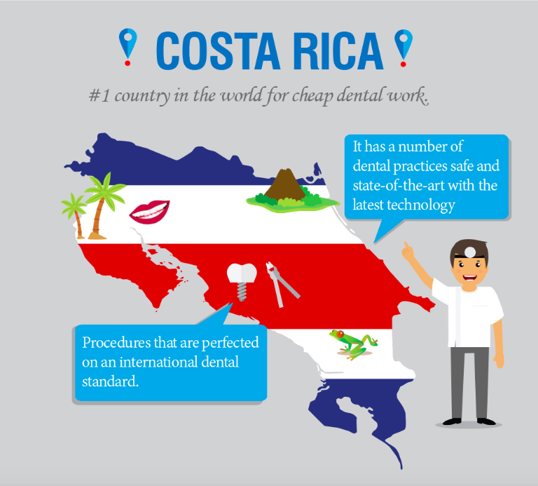 Dental care in Costa Rica Image 1
